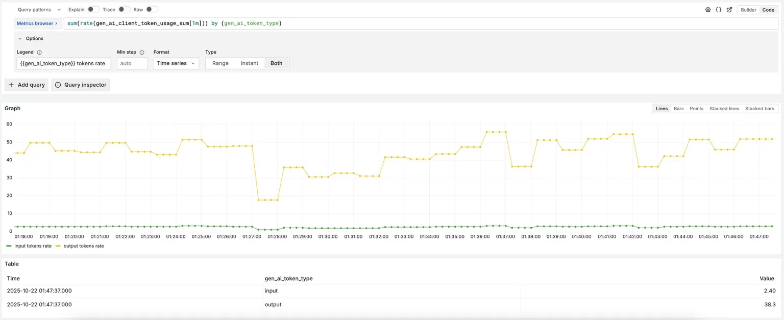 Tokens count in traces