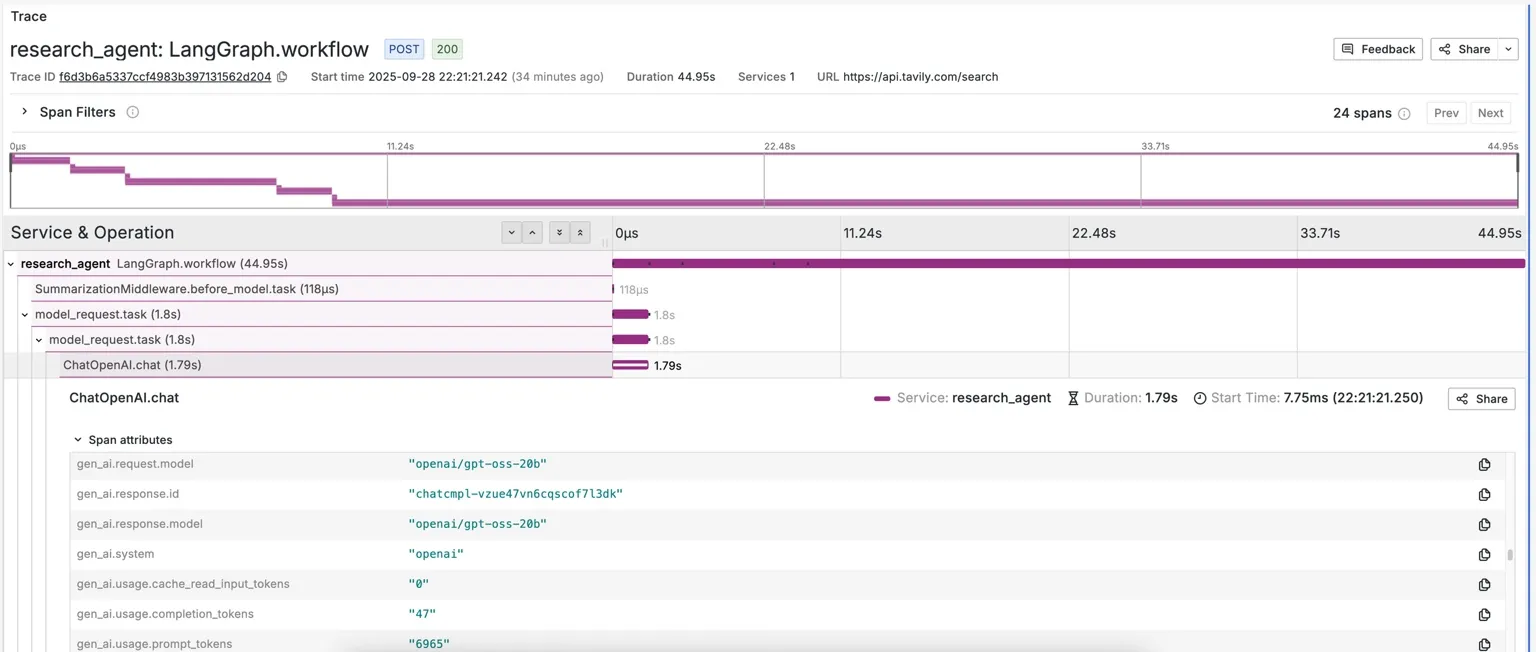 Tokens count in traces