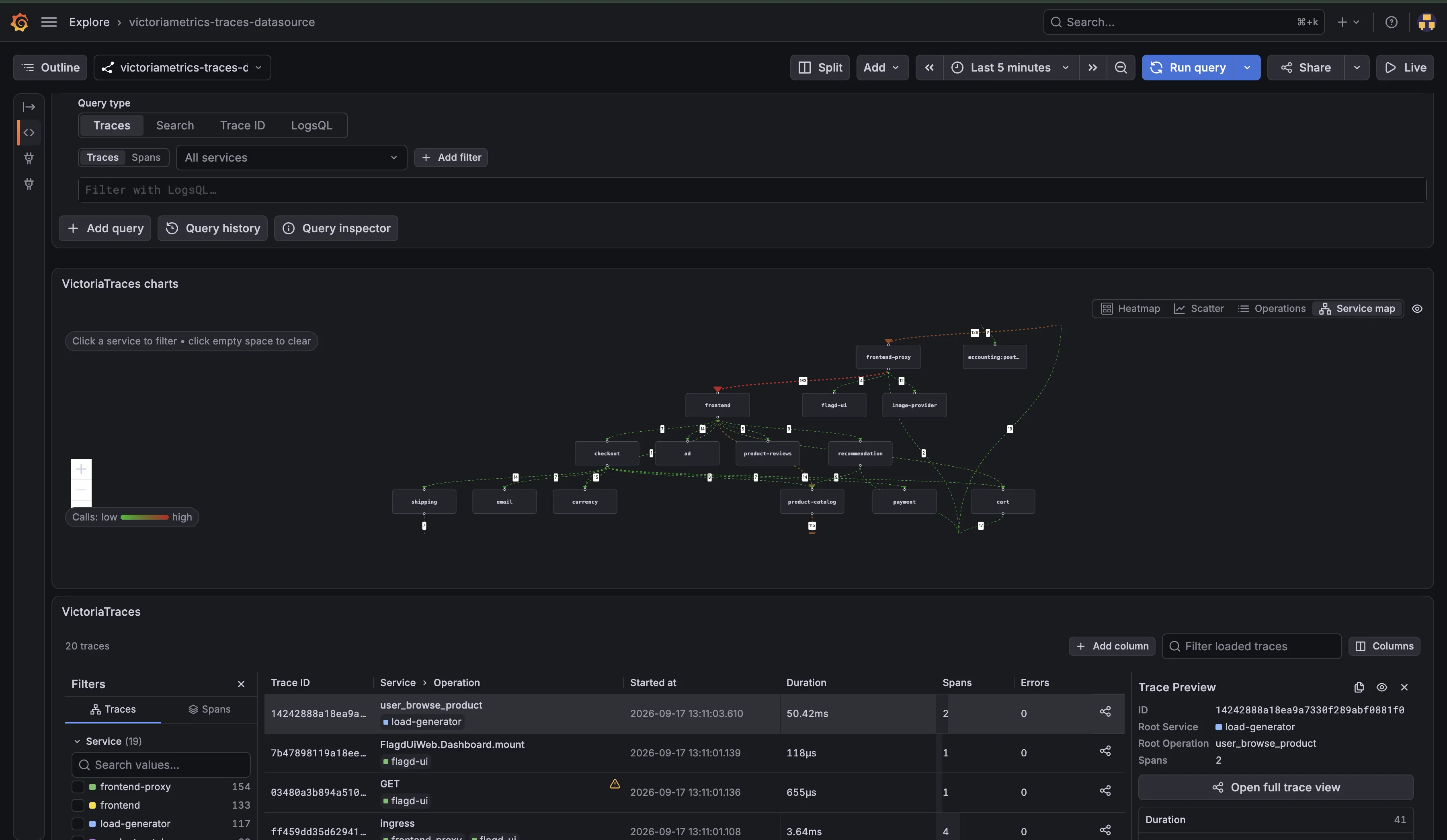 Screnshot of Grafana showing service dependency
