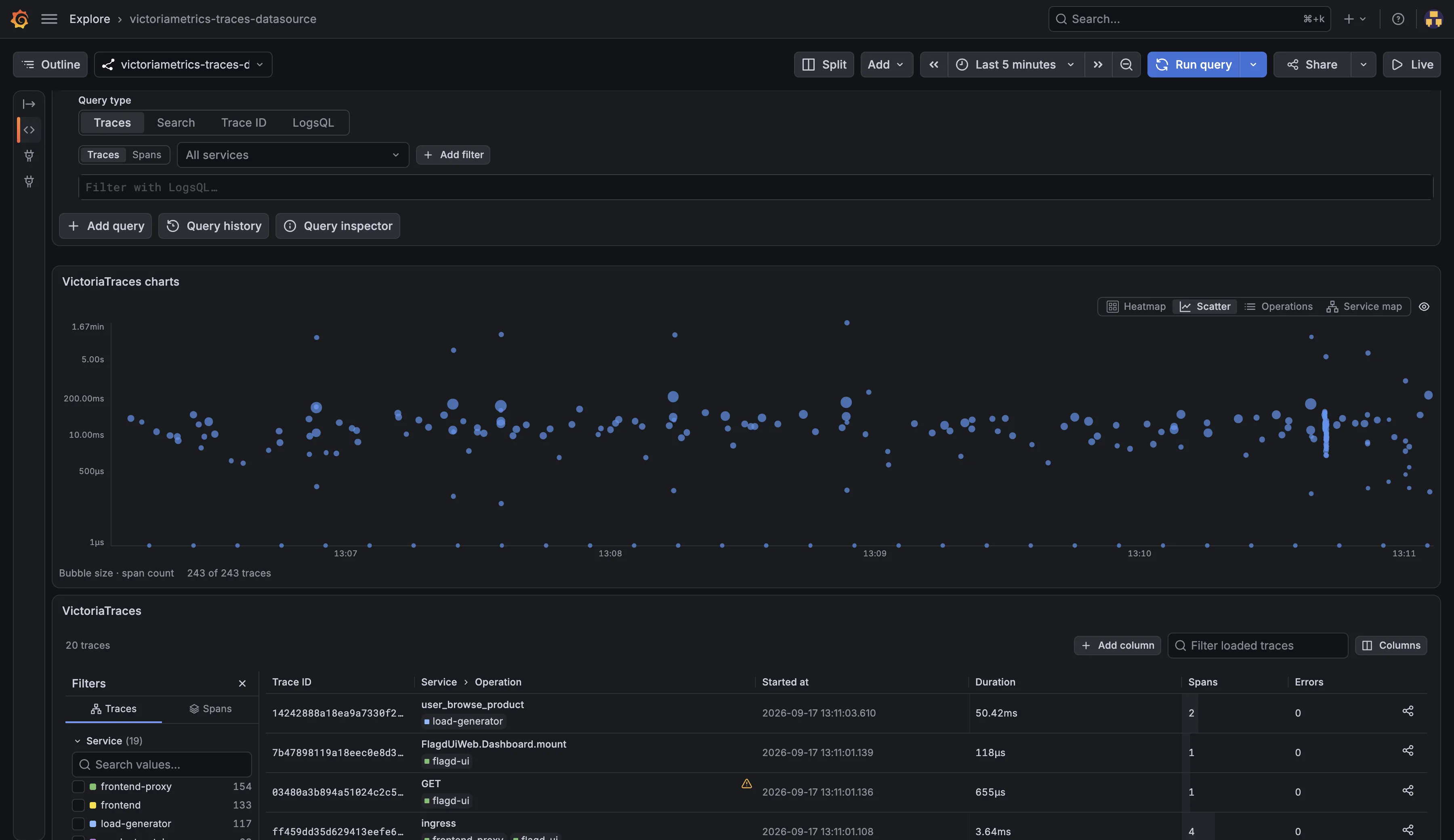 Screenshot of Grafana showing spans over time