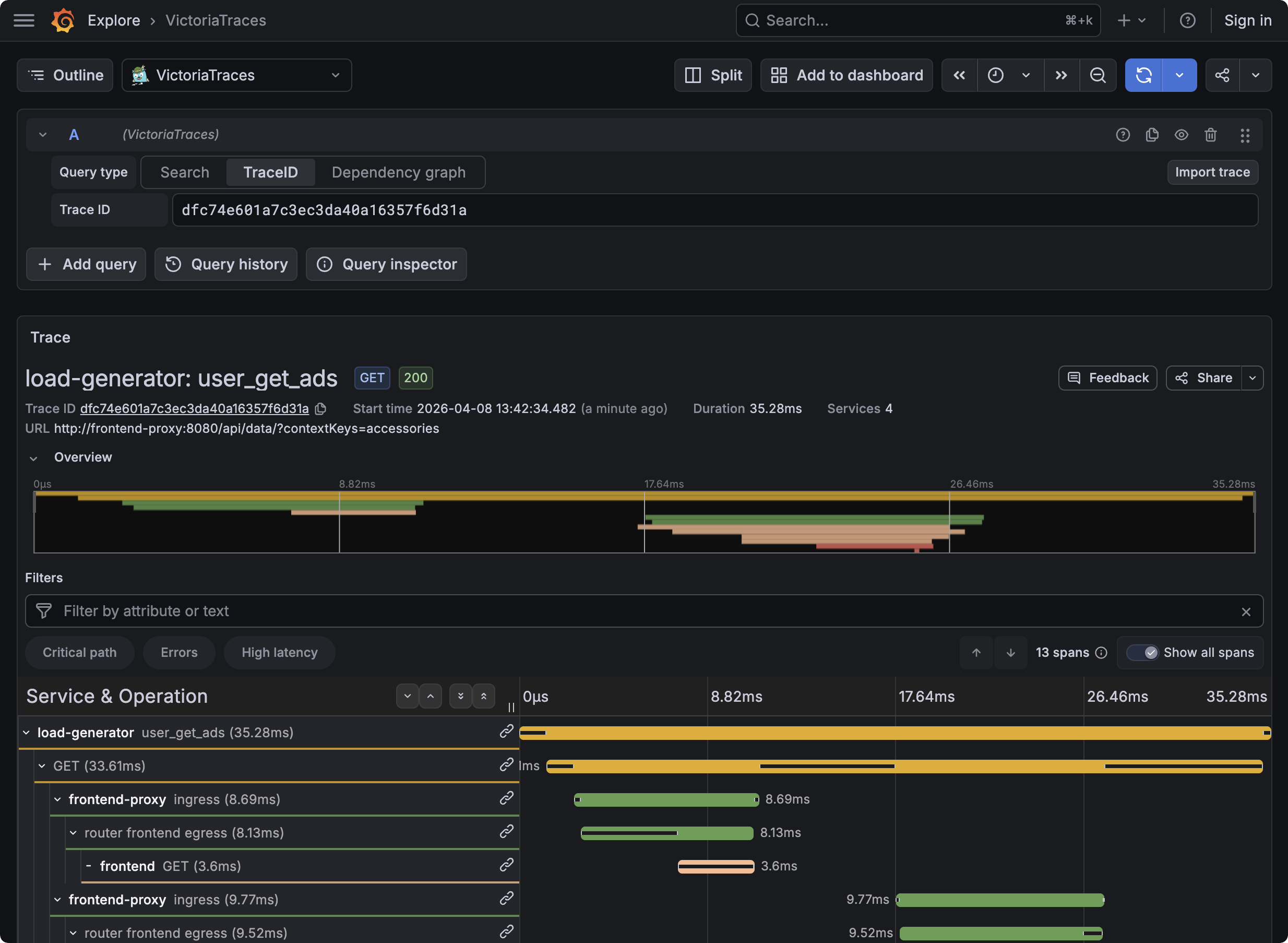 Screenshot of Grafana showing timing for a span
