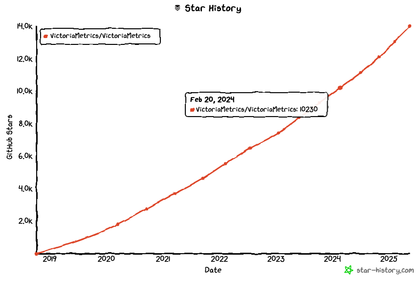A 4K star’s growth in one year!