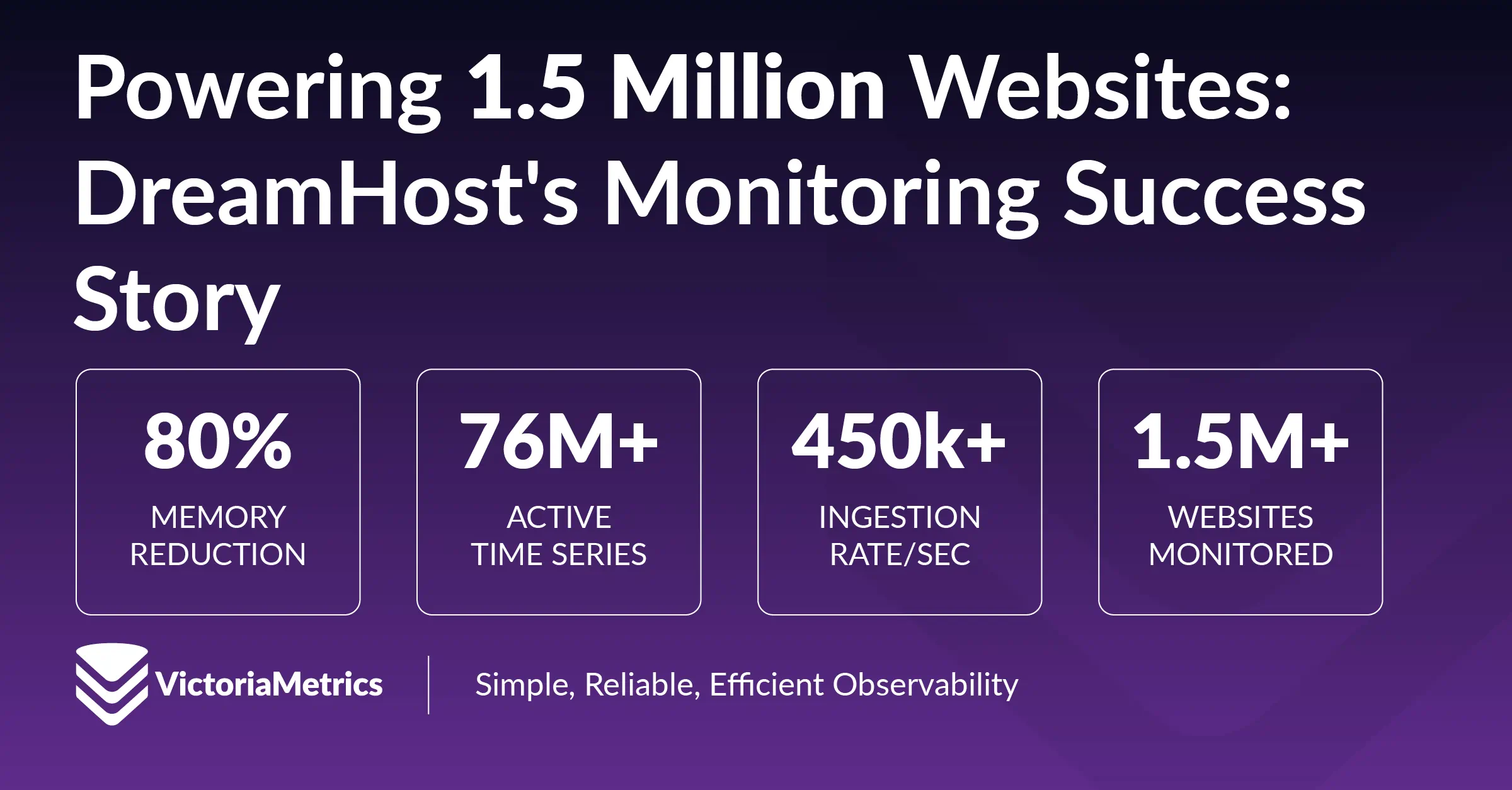 Dreamhost VictoriaMetrics