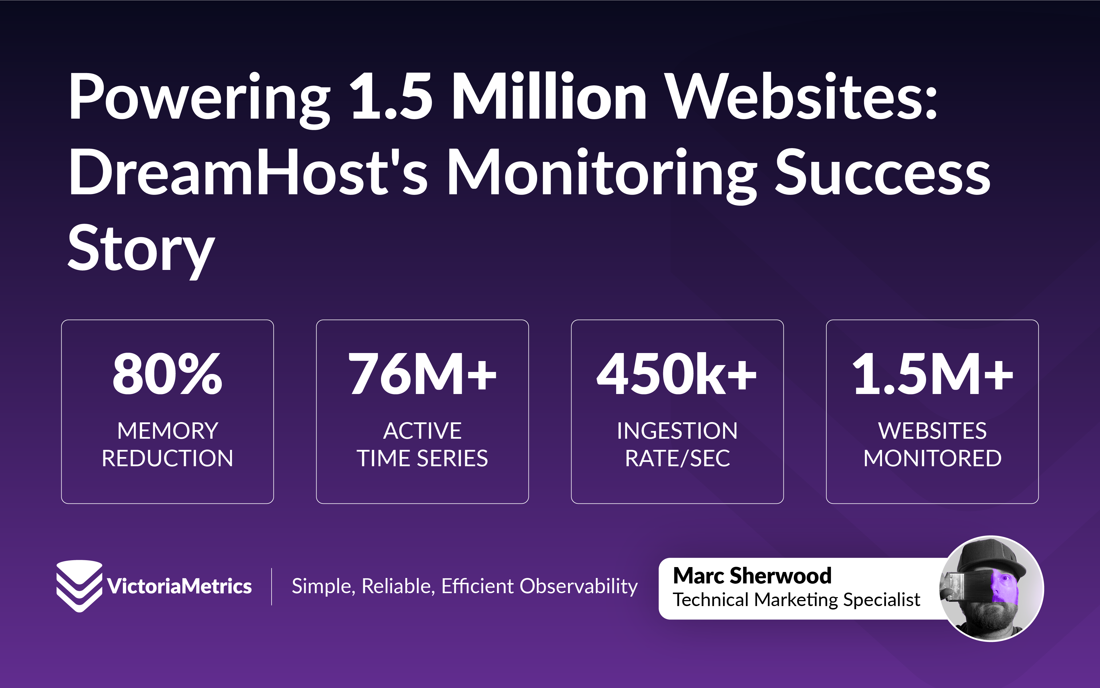 How DreamHost Slashed Memory Usage by 80% and Scaled to 76 Million Time Series