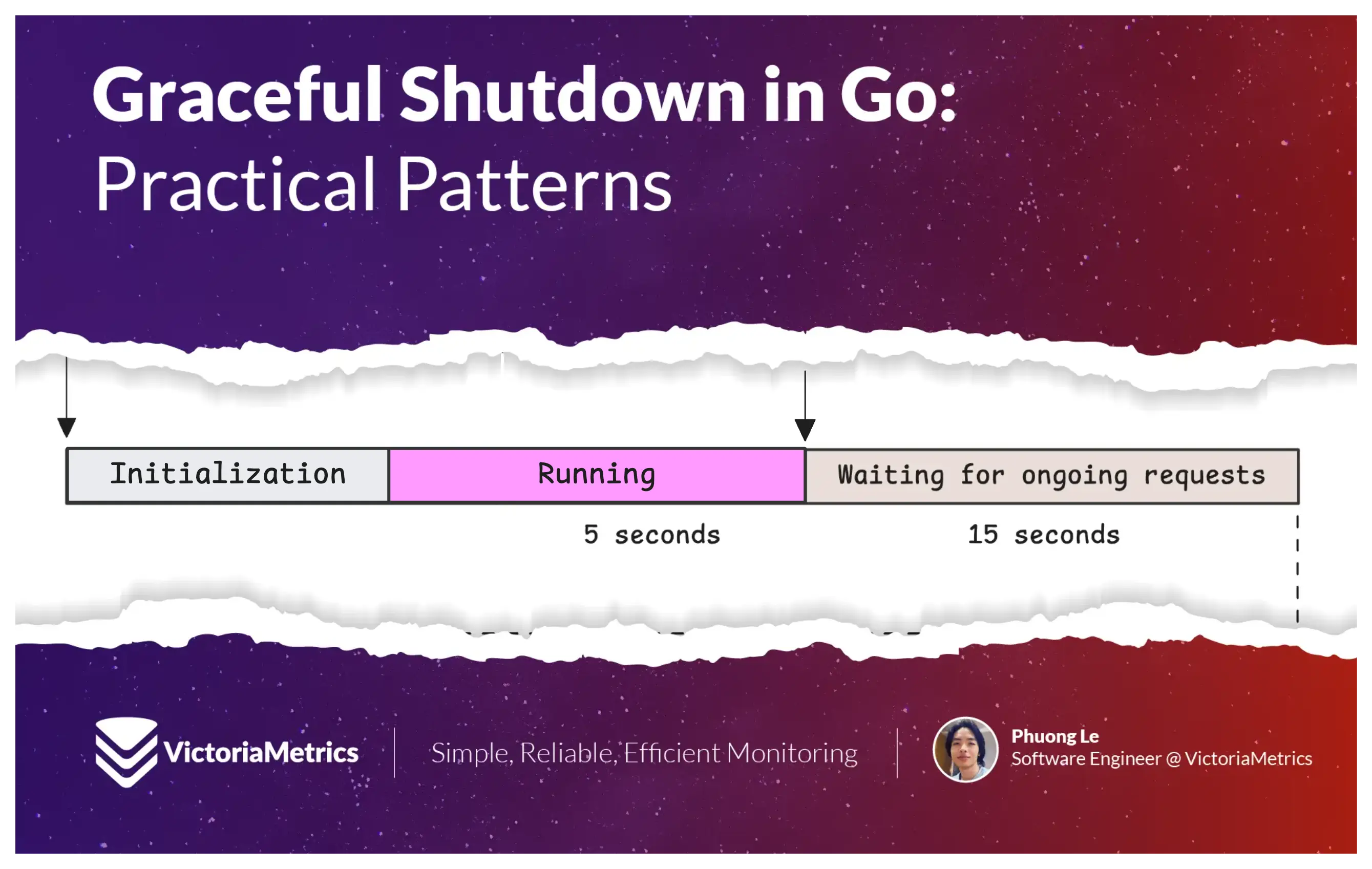 Graceful Shutdown in Go: Practical Patterns