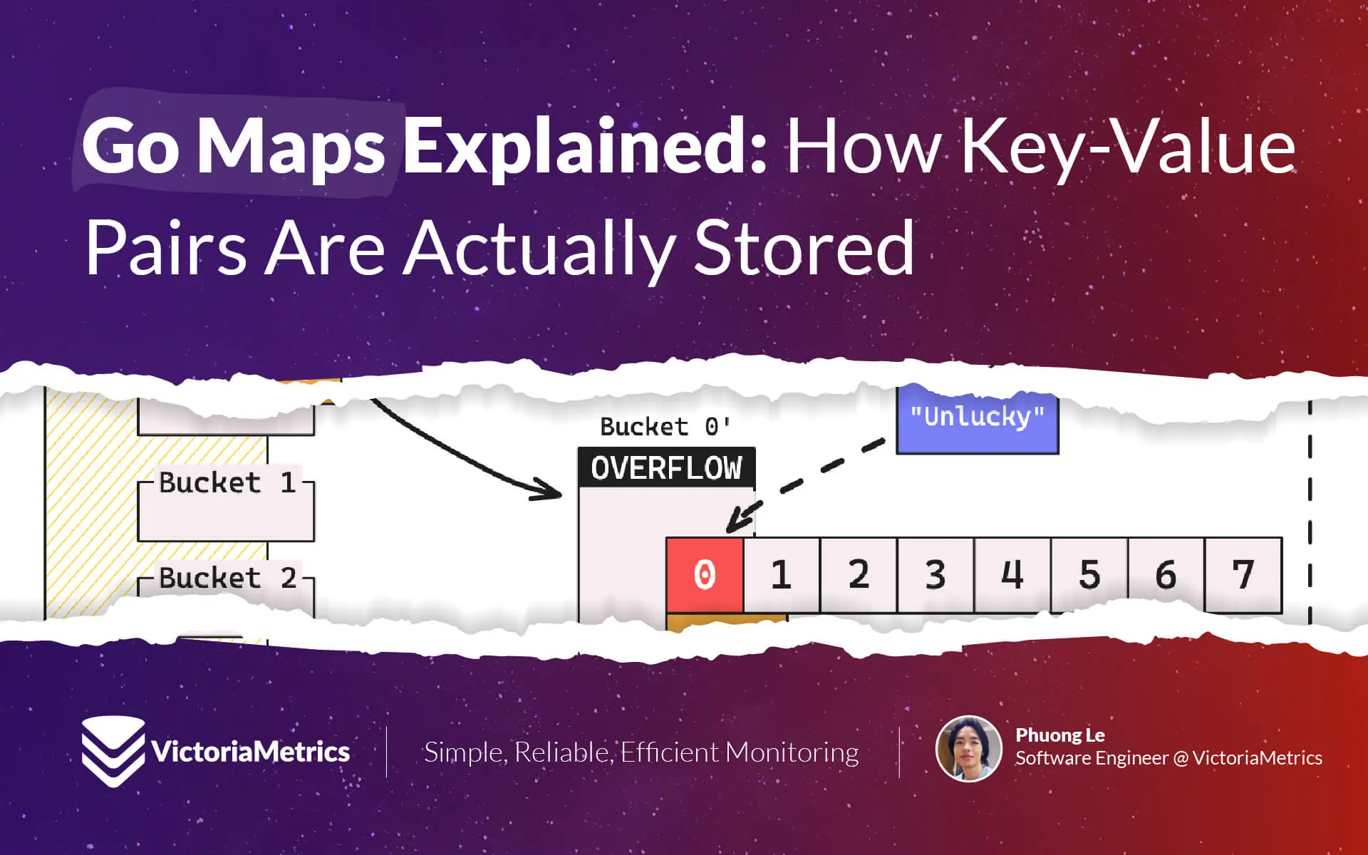 How Go Maps Work