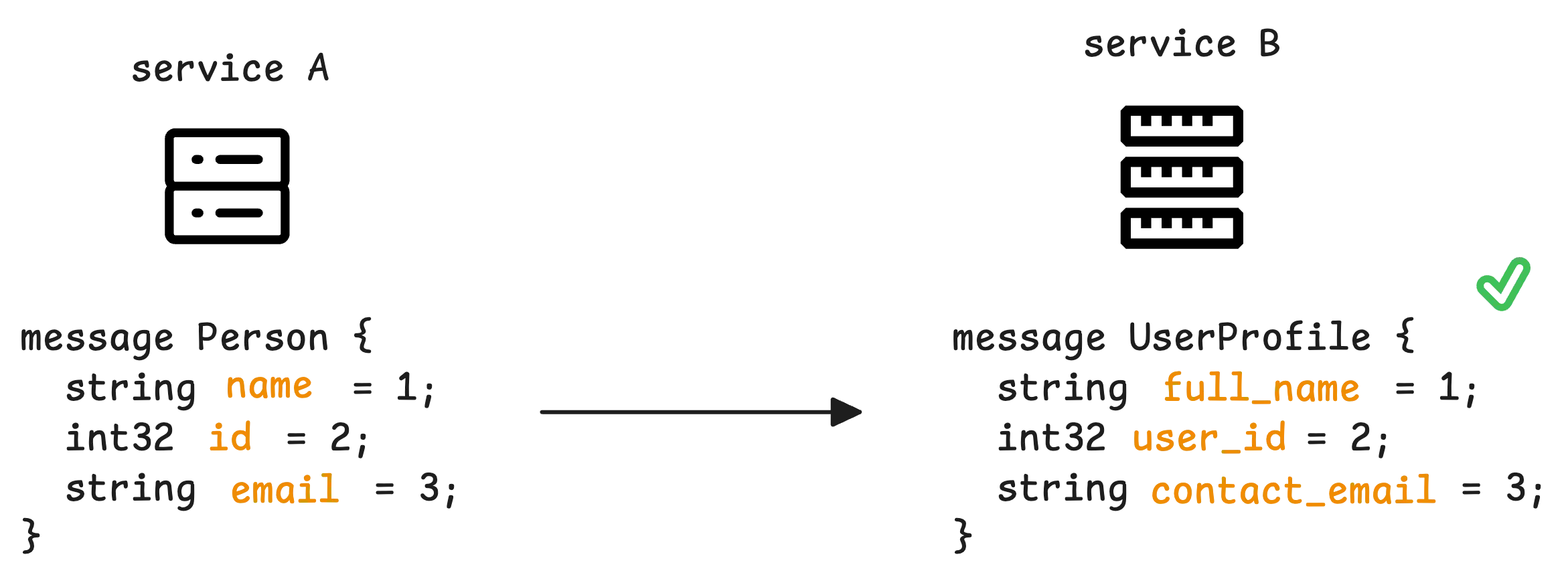 Protobuf field names can change safely