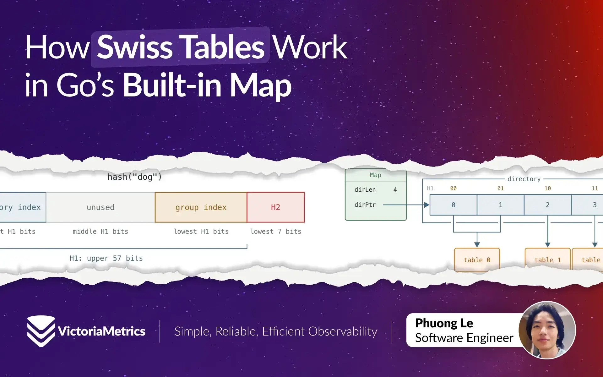 How Swiss Tables Work in Go’s Built-in Map