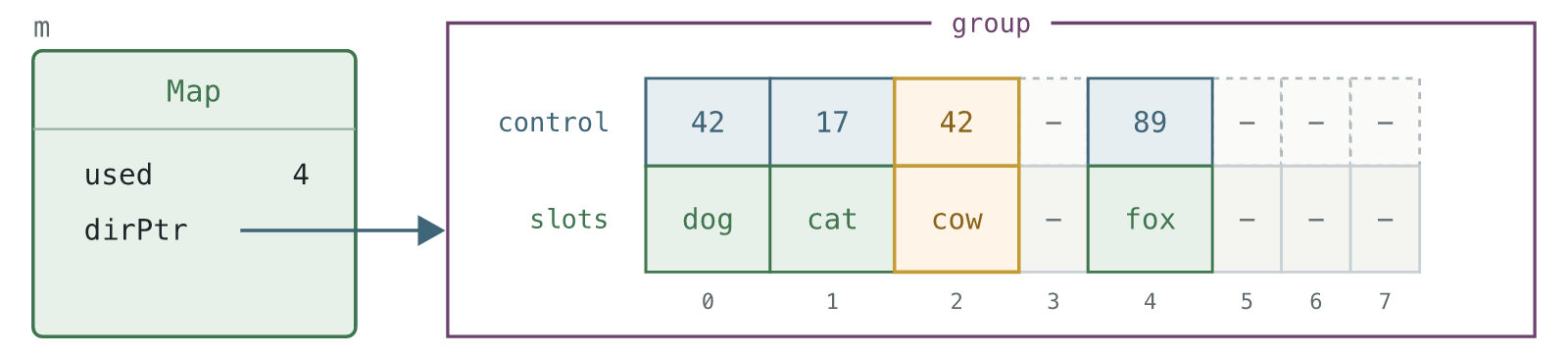 The small map points directly to its four-entry group.