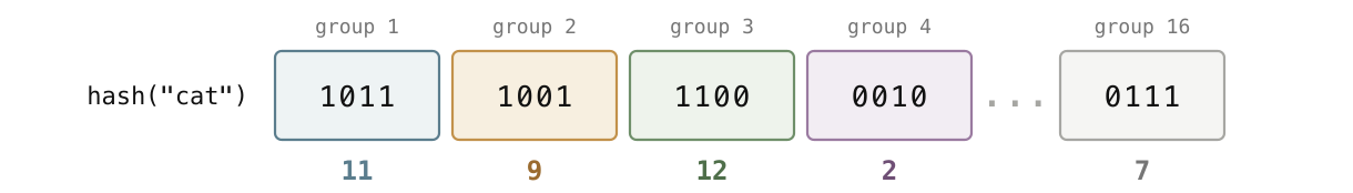 A 64-bit hash in 4-bit groups.