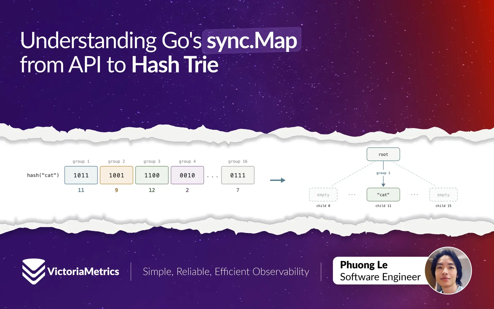 Understanding Go's sync.Map from API to Hash Trie