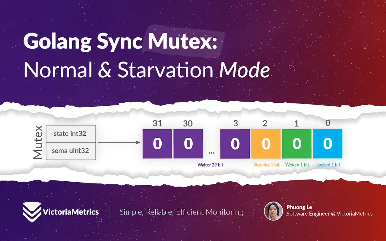 Go sync.Mutex: Normal and Starvation Mode