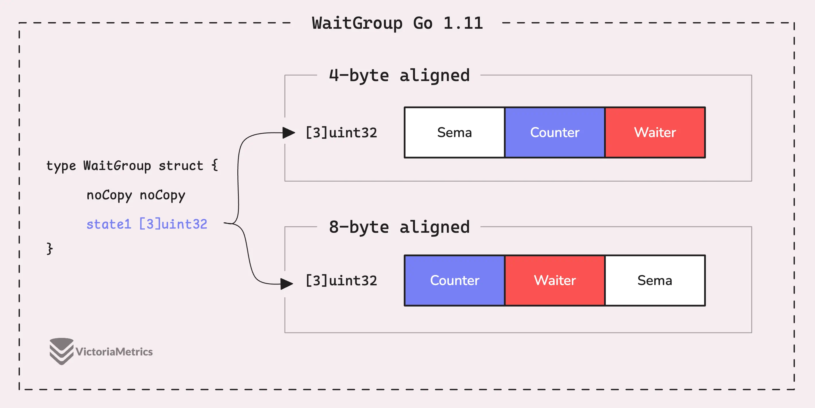 WaitGroup in Go 1.11