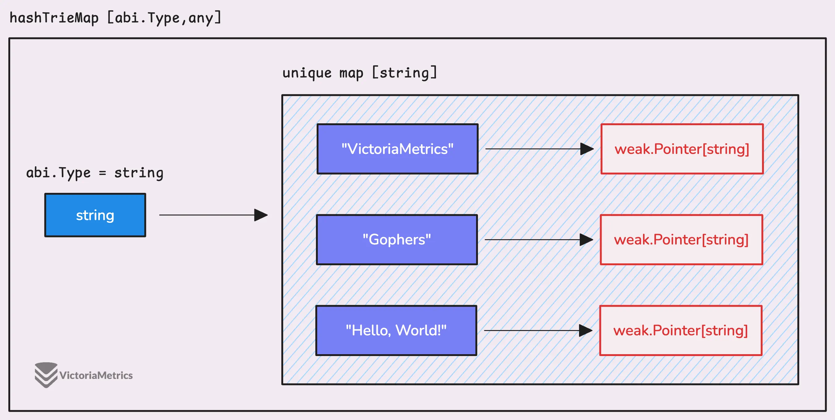 uniqueMaps