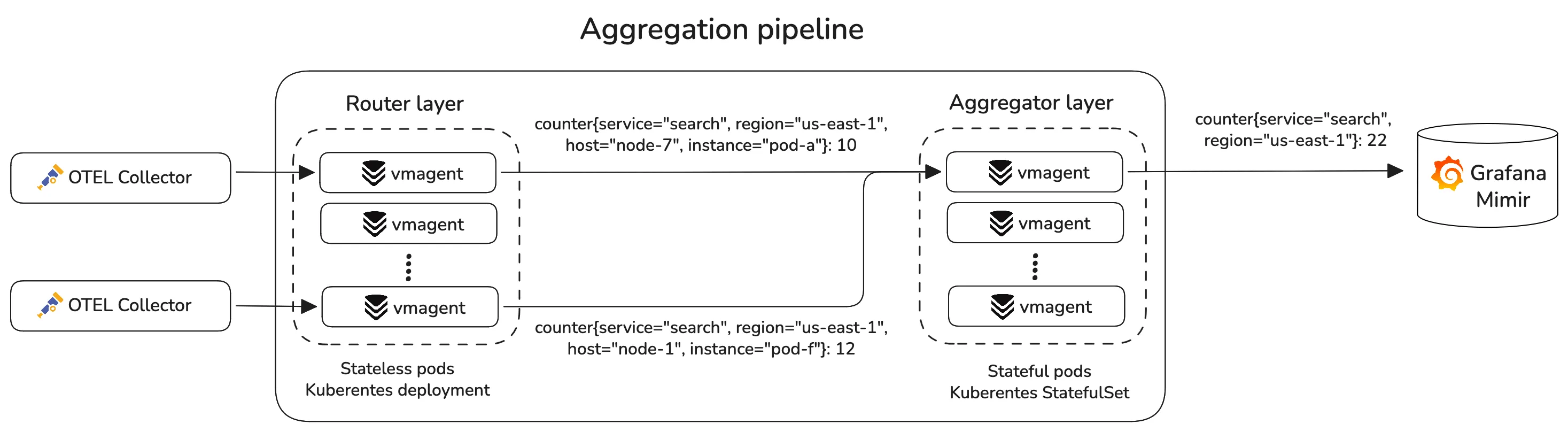 Inside Airbnb aggregation pipeline