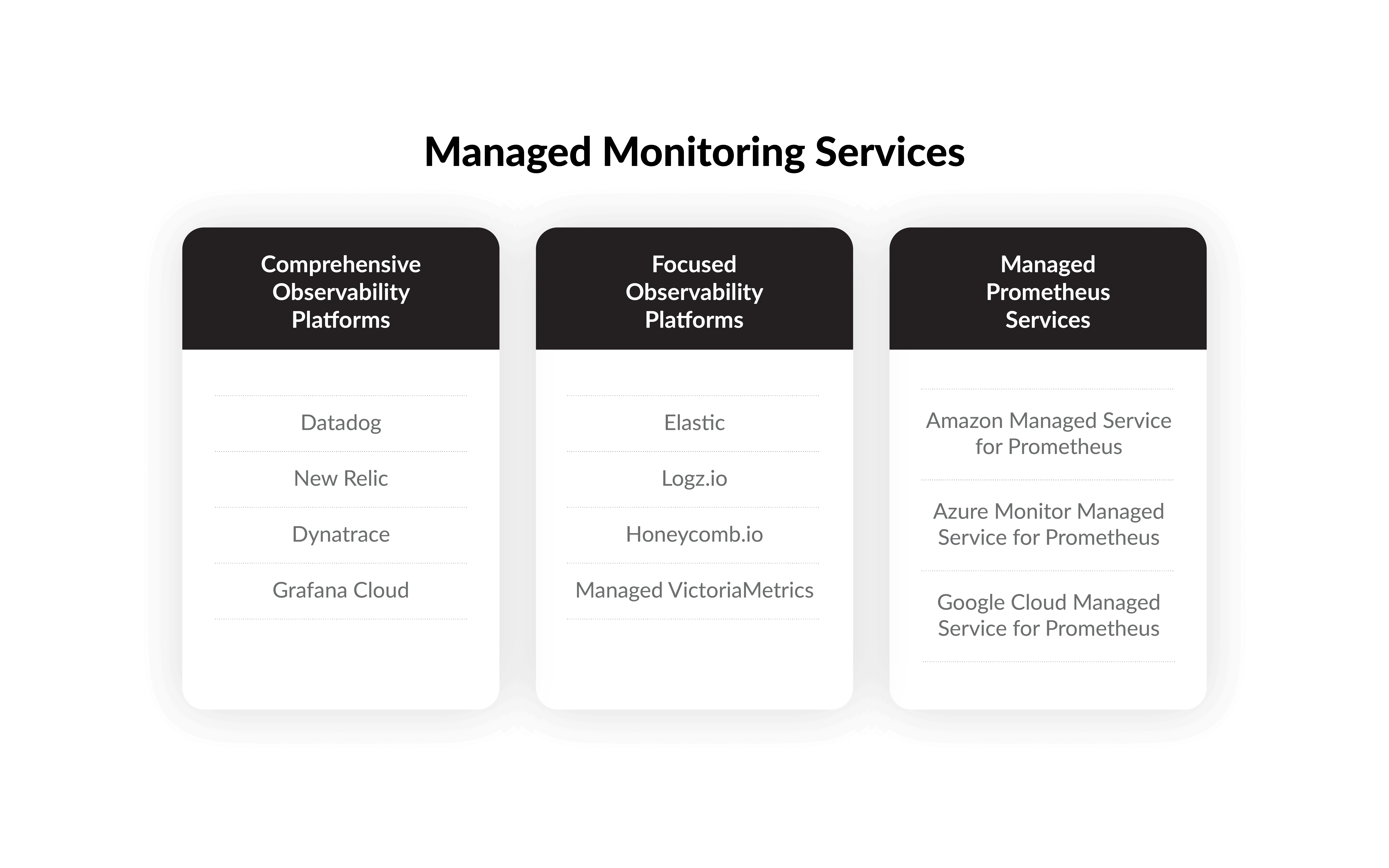 Managed Monitoring Services