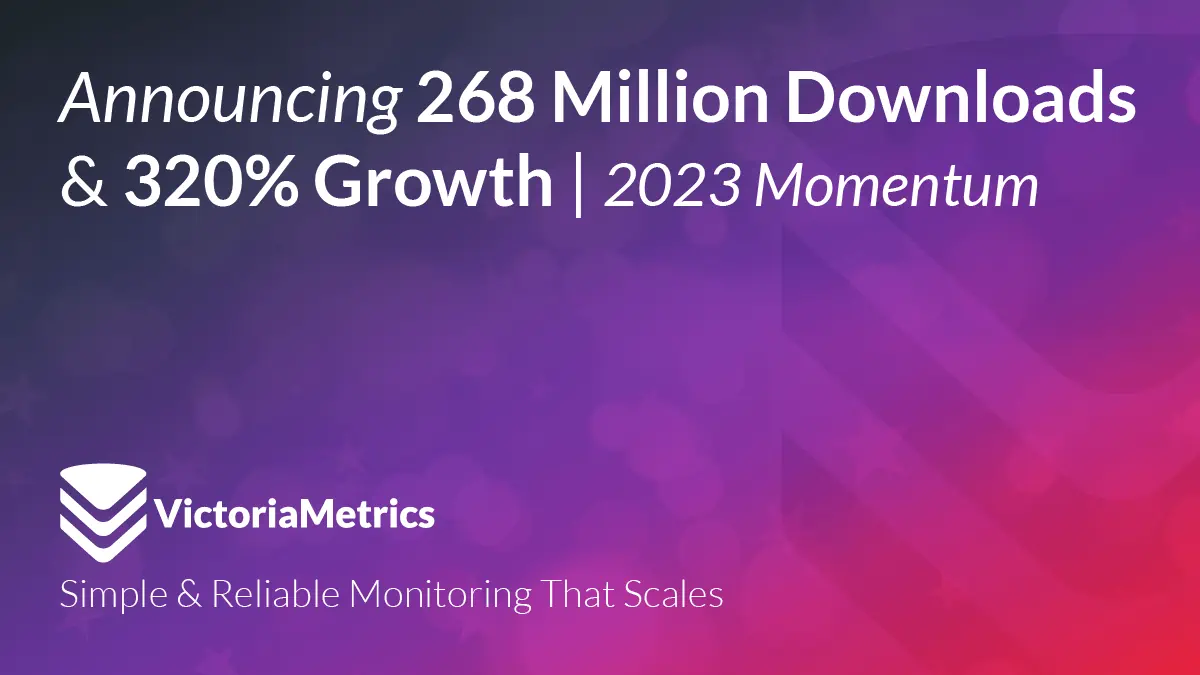 Momentum: Announcing 268 Million Downloads & 320% Growth in 2023