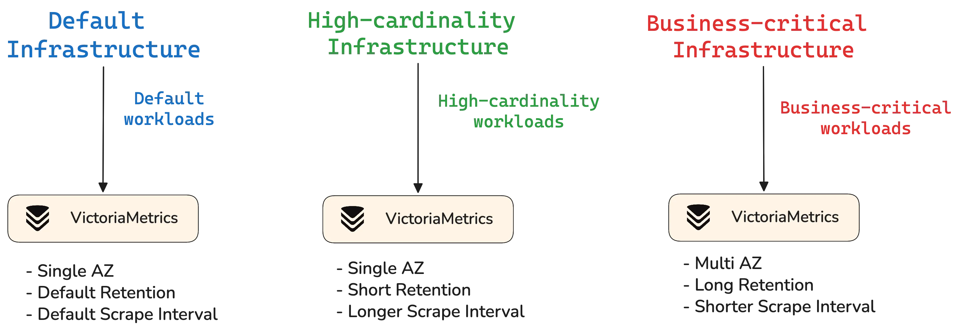 3-tier infrastructure diagram