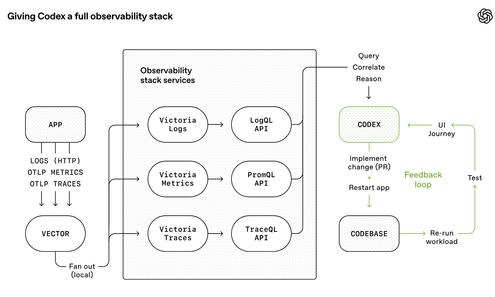 OpenAI architecture diagram
