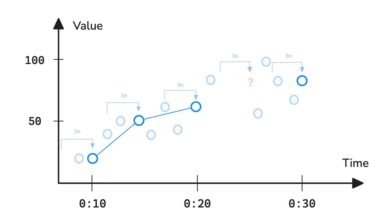 Applying max_over_time to range vector