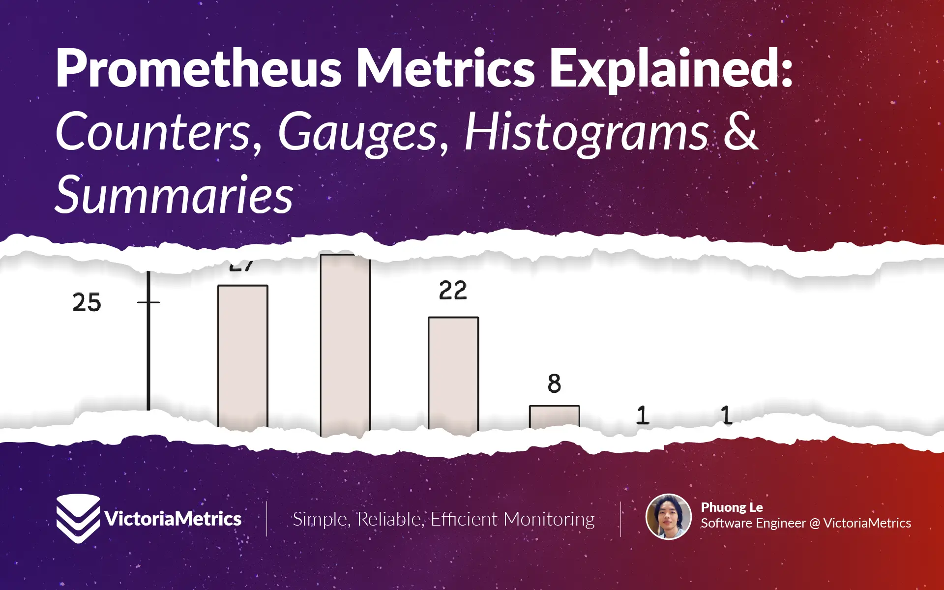 Prometheus Metrics Explained: Counters, Gauges, Histograms & Summaries