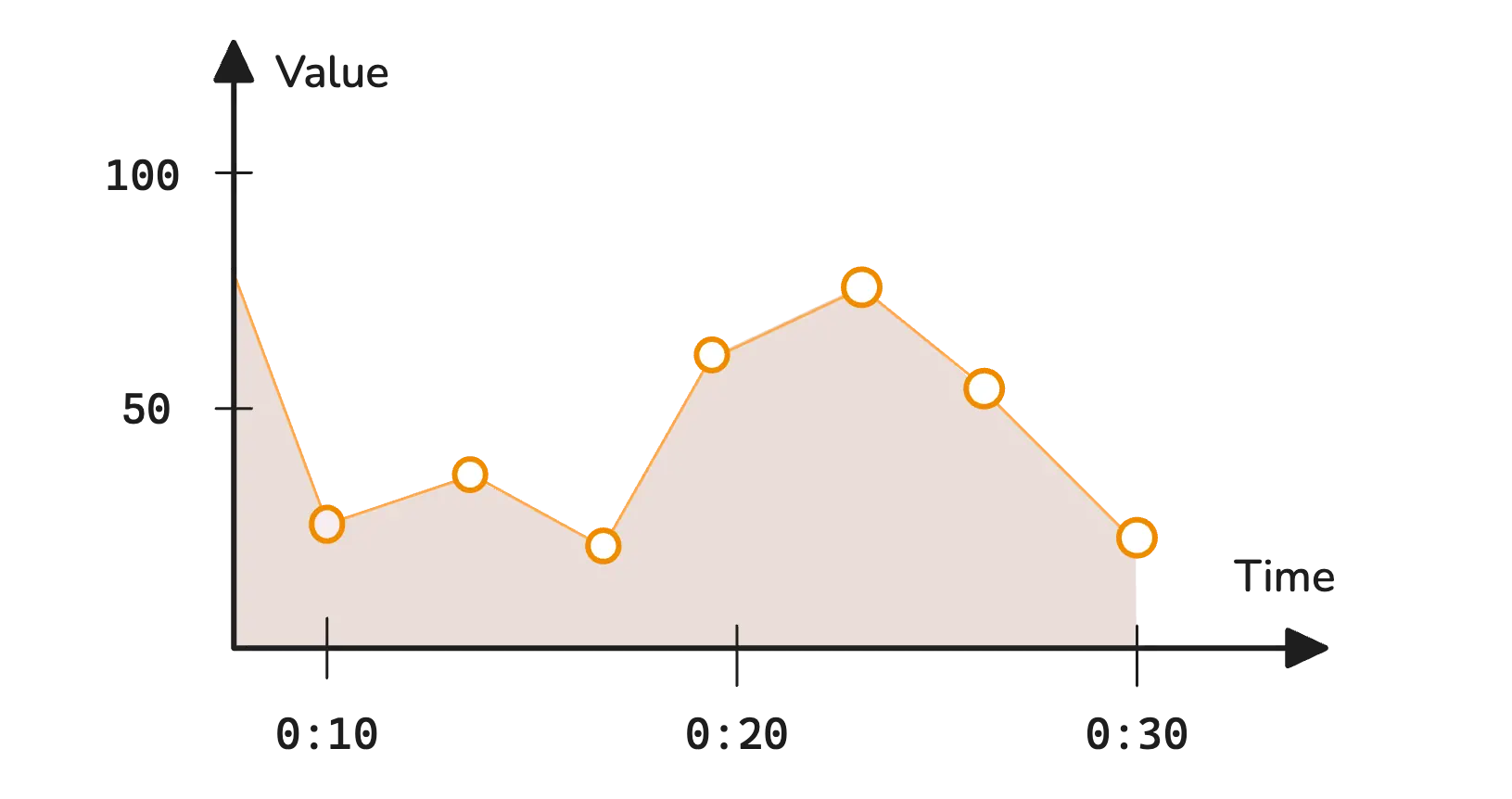 Gauges track real-time data fluctuations