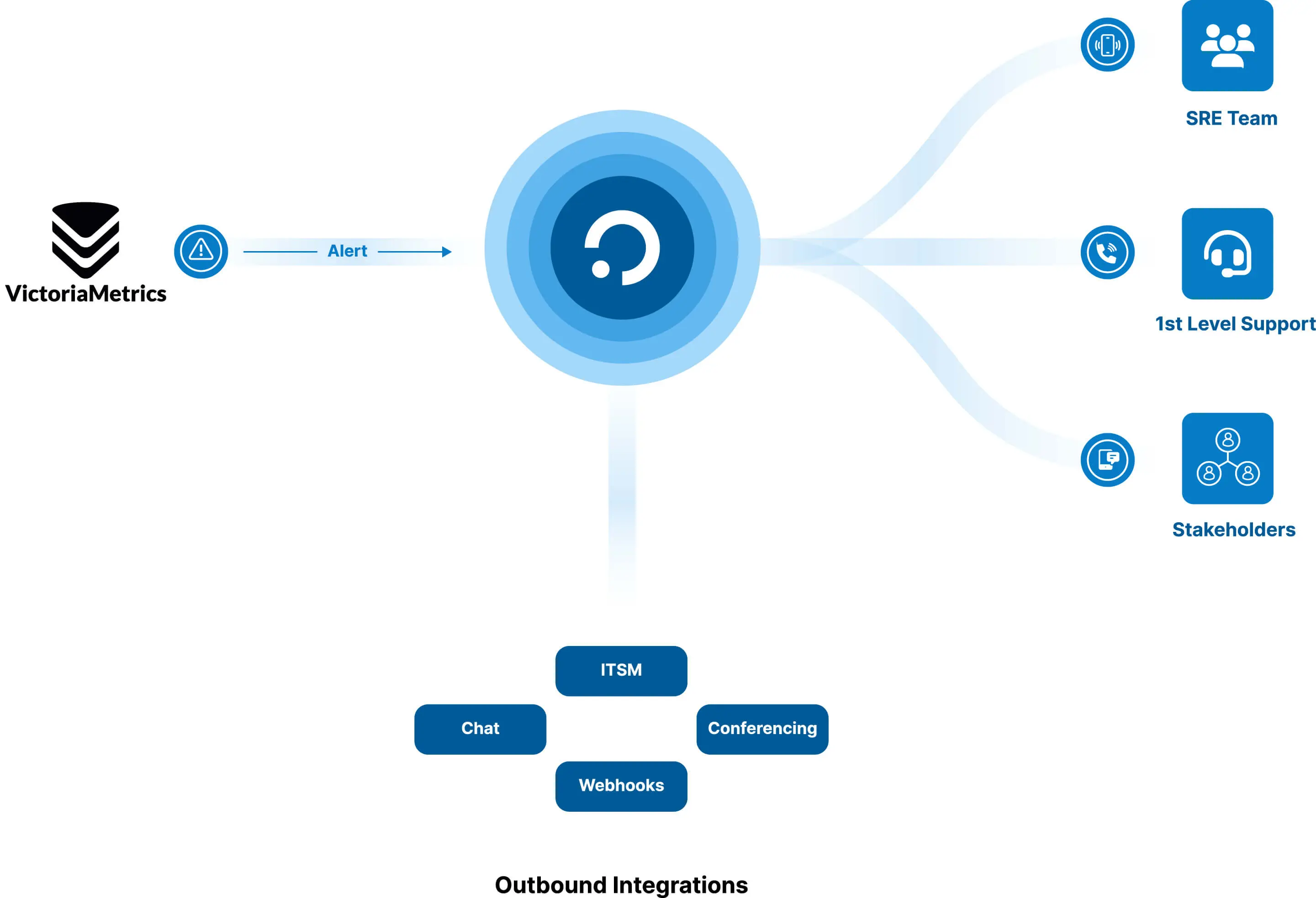 The ilert incident management platform