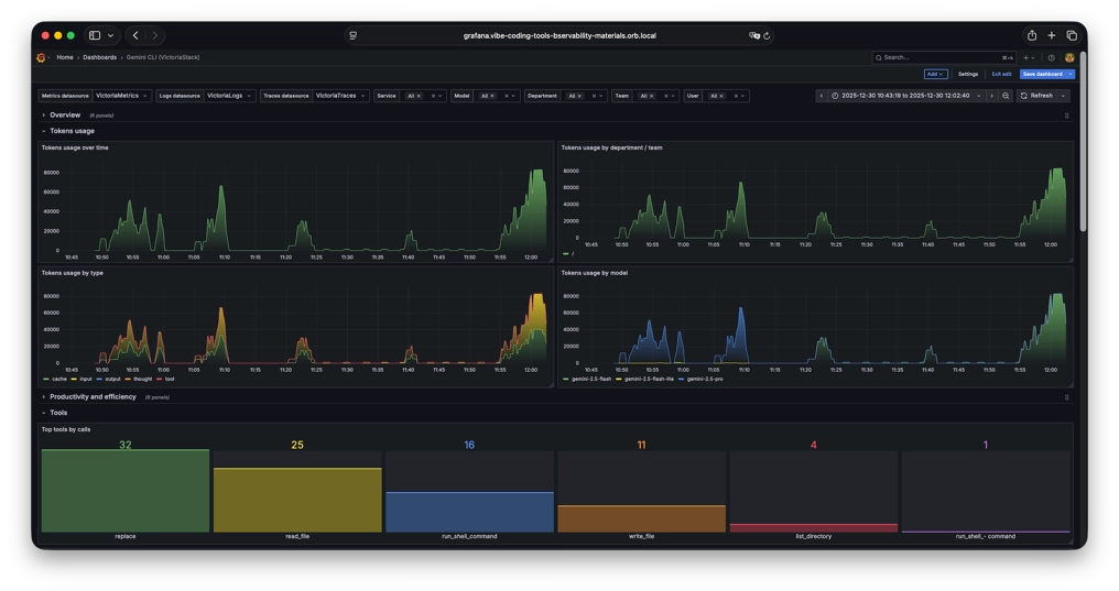 Gemini CLI Dashboard