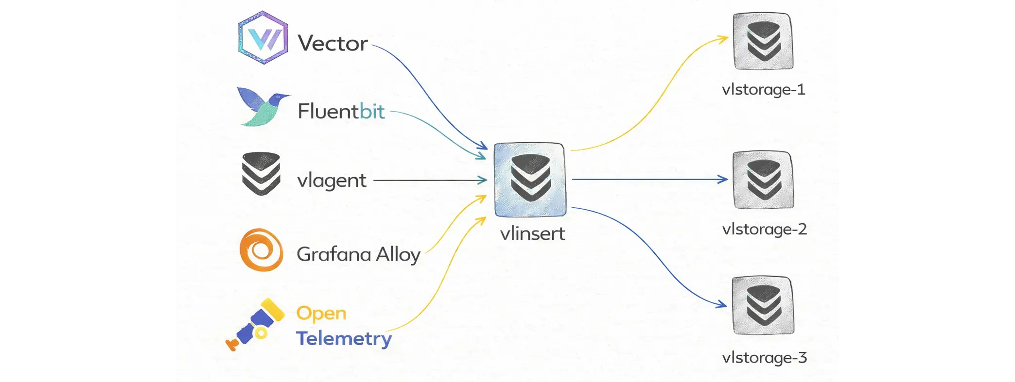 vlinsert sharding traffic from log shippers to vlstorage nodes