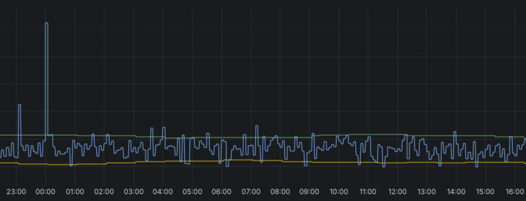 usecase1-metric-values