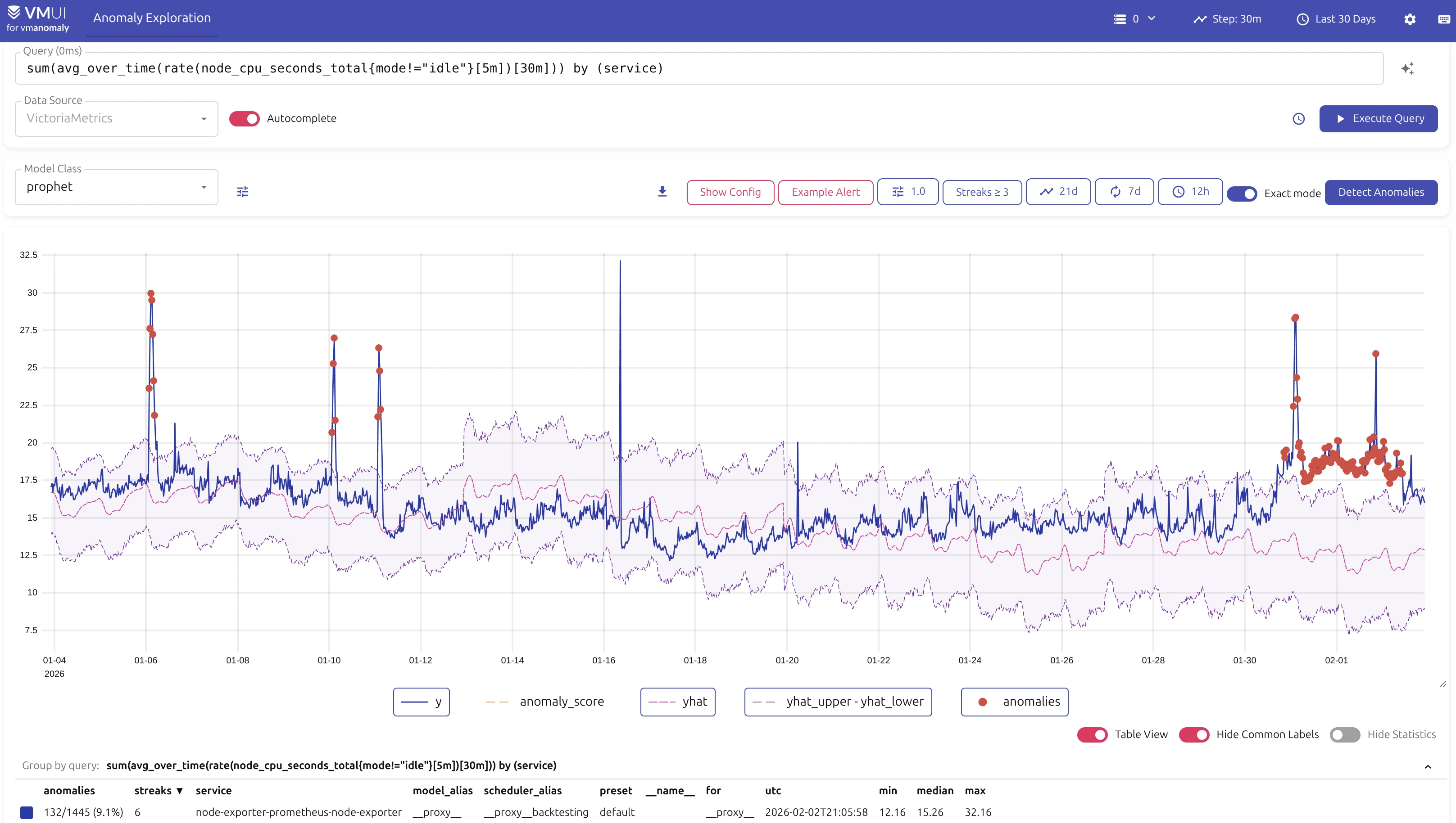 vmanomaly public playground