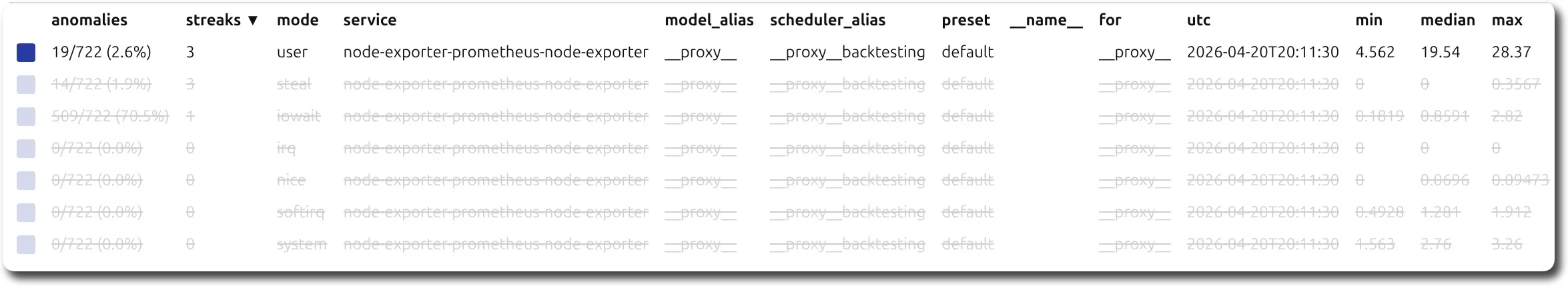 filtering-and-sorting