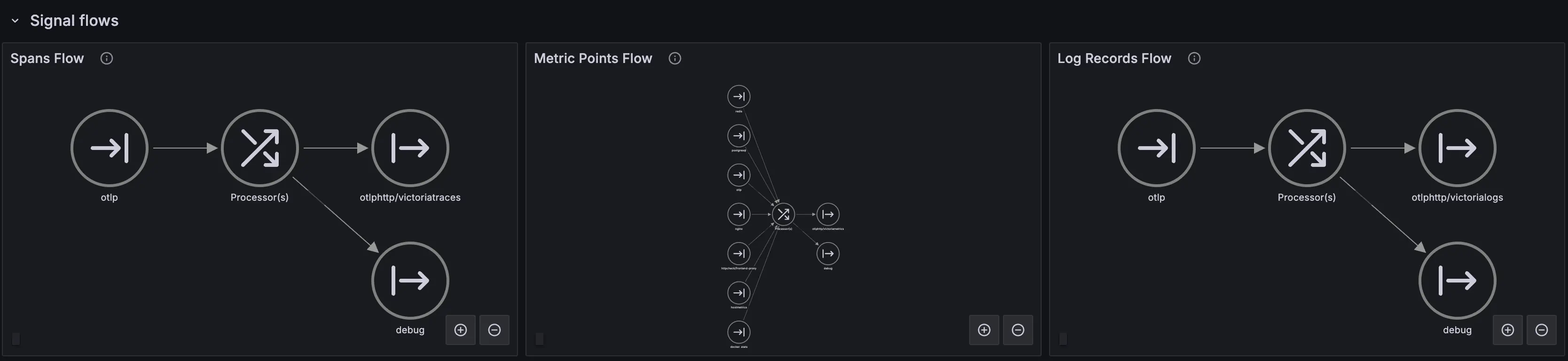 Signal Flows