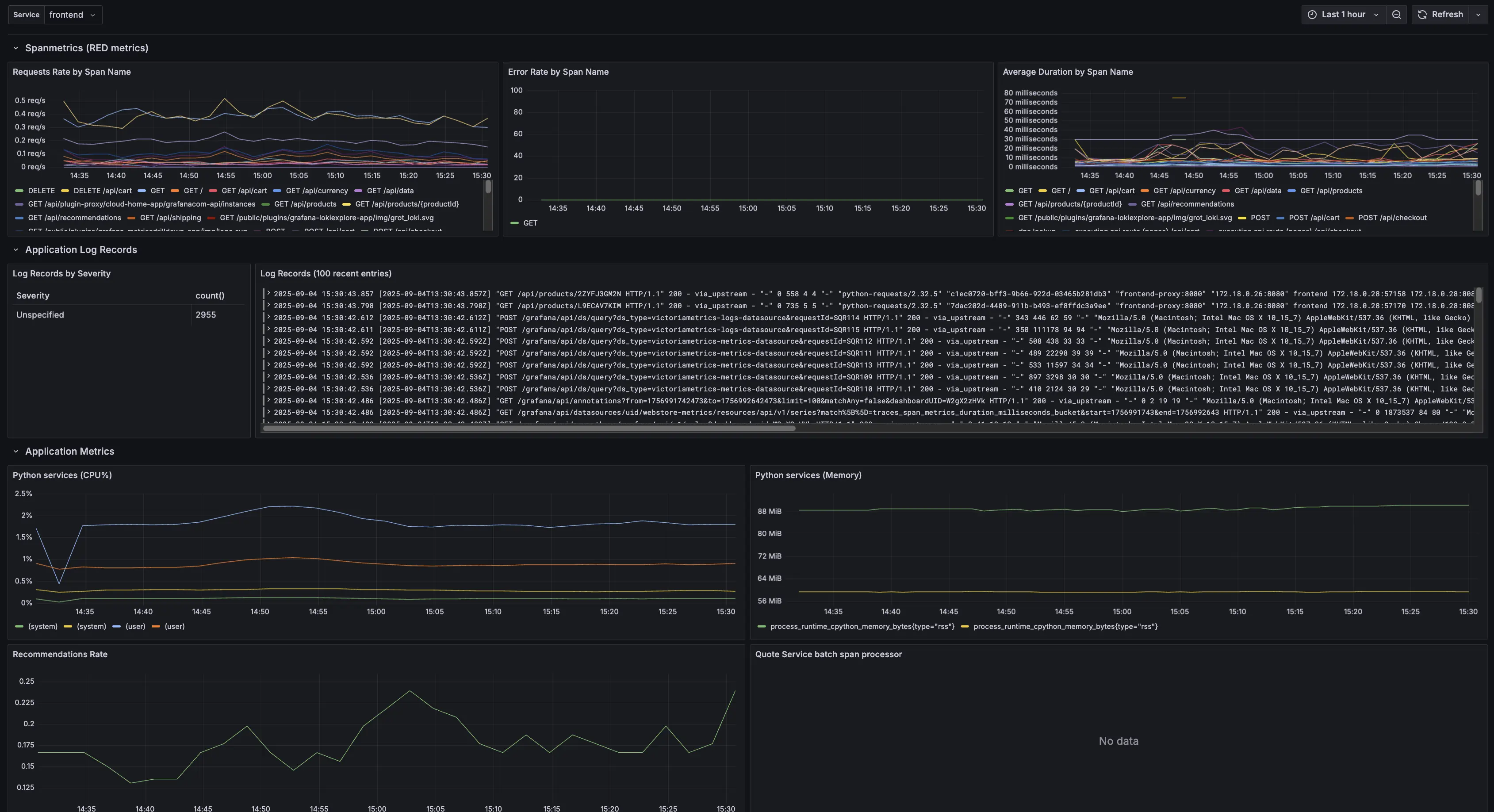 Span Metrics