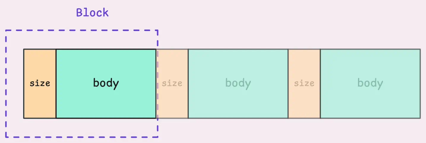 vmstorage reads one block at a time