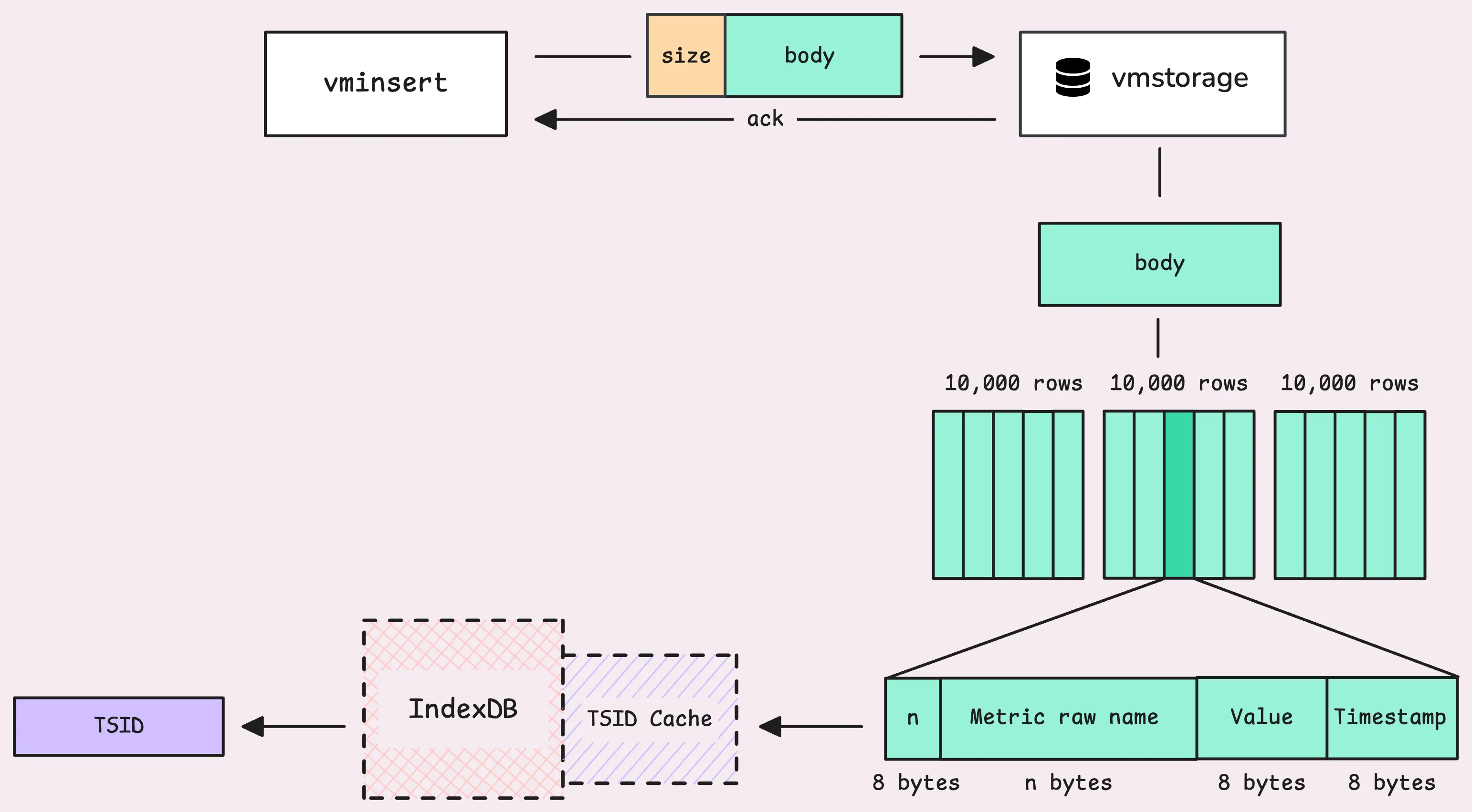 Finding TSID for each metric