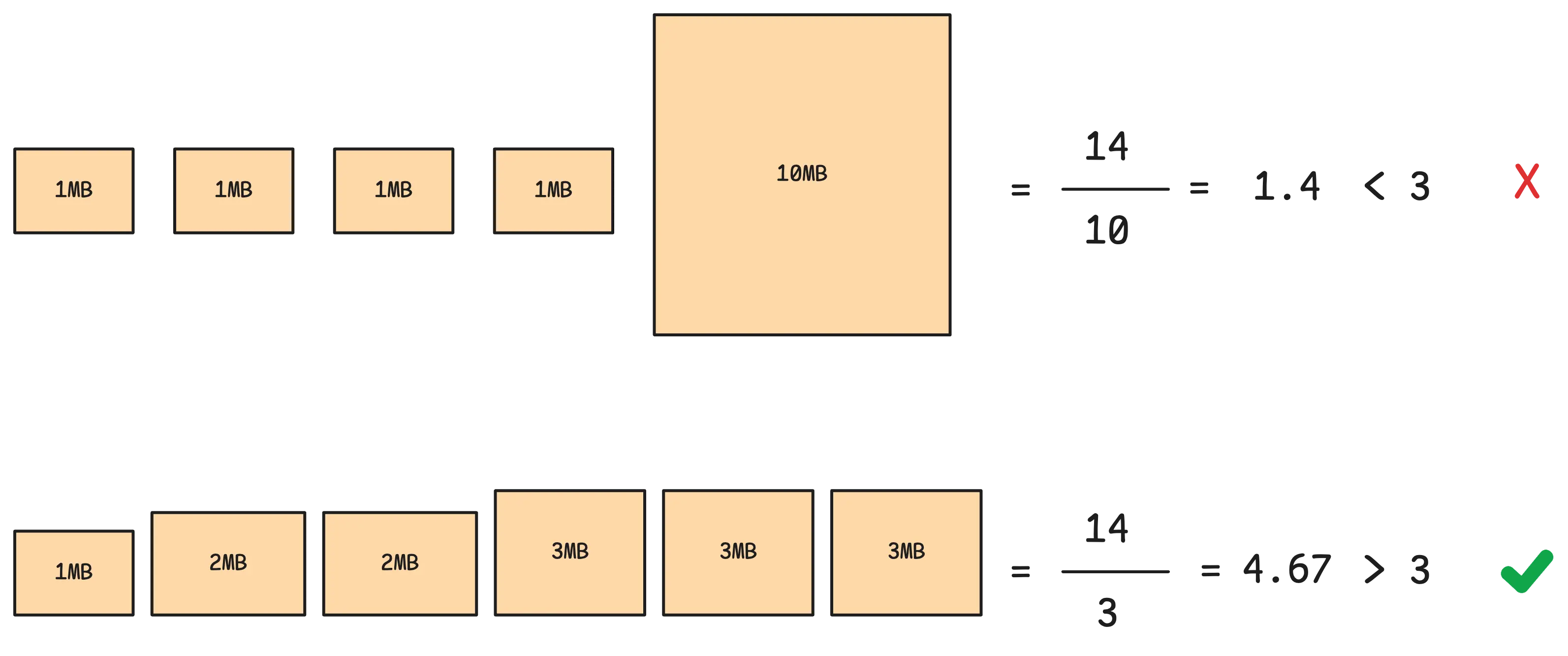 Merging scenarios with merge multiplier at 3