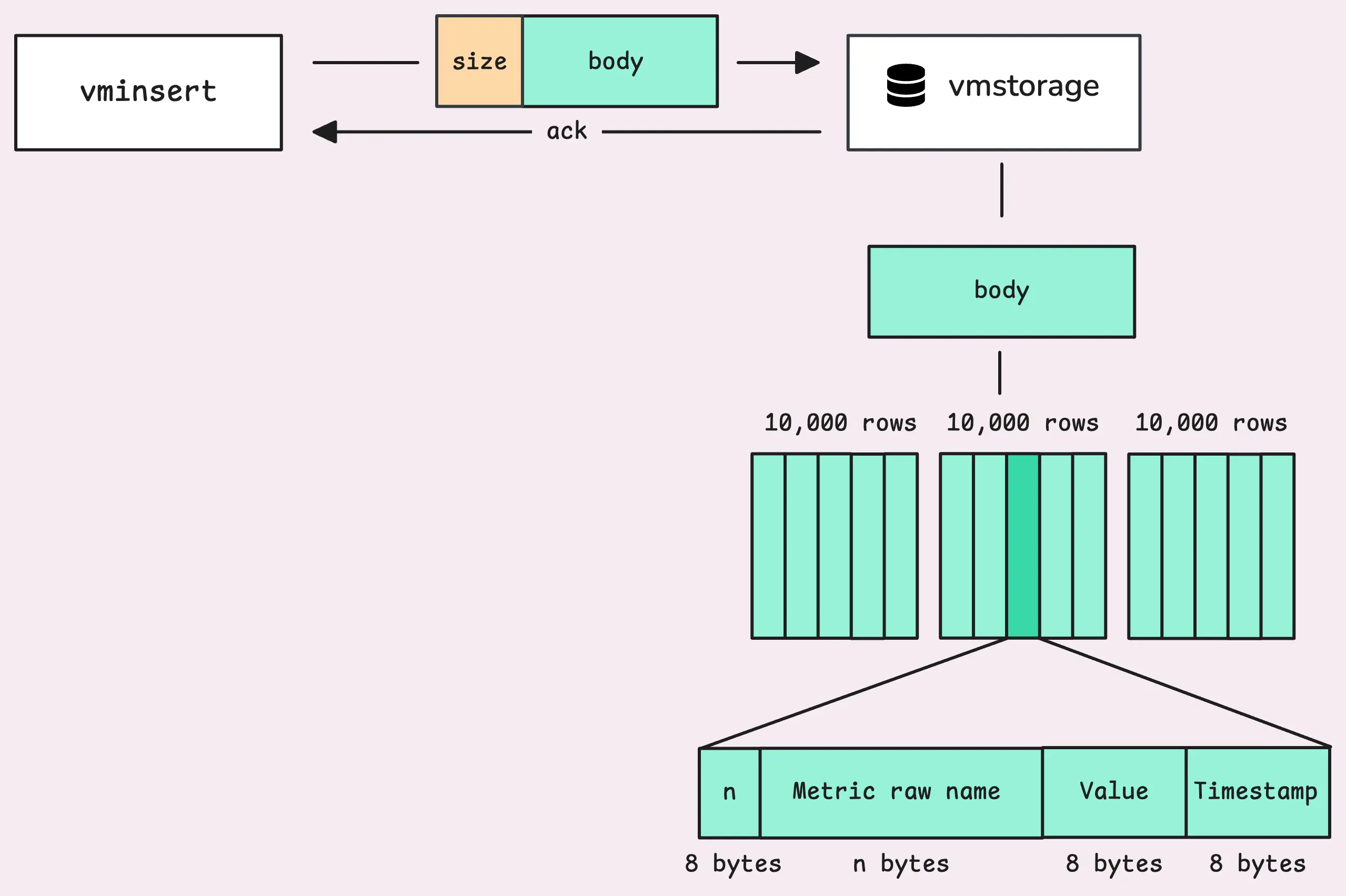 Reading and Parsing Data