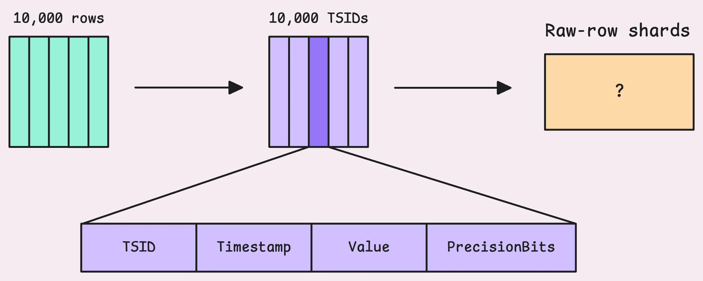 vmstorage-rows-to-tsids