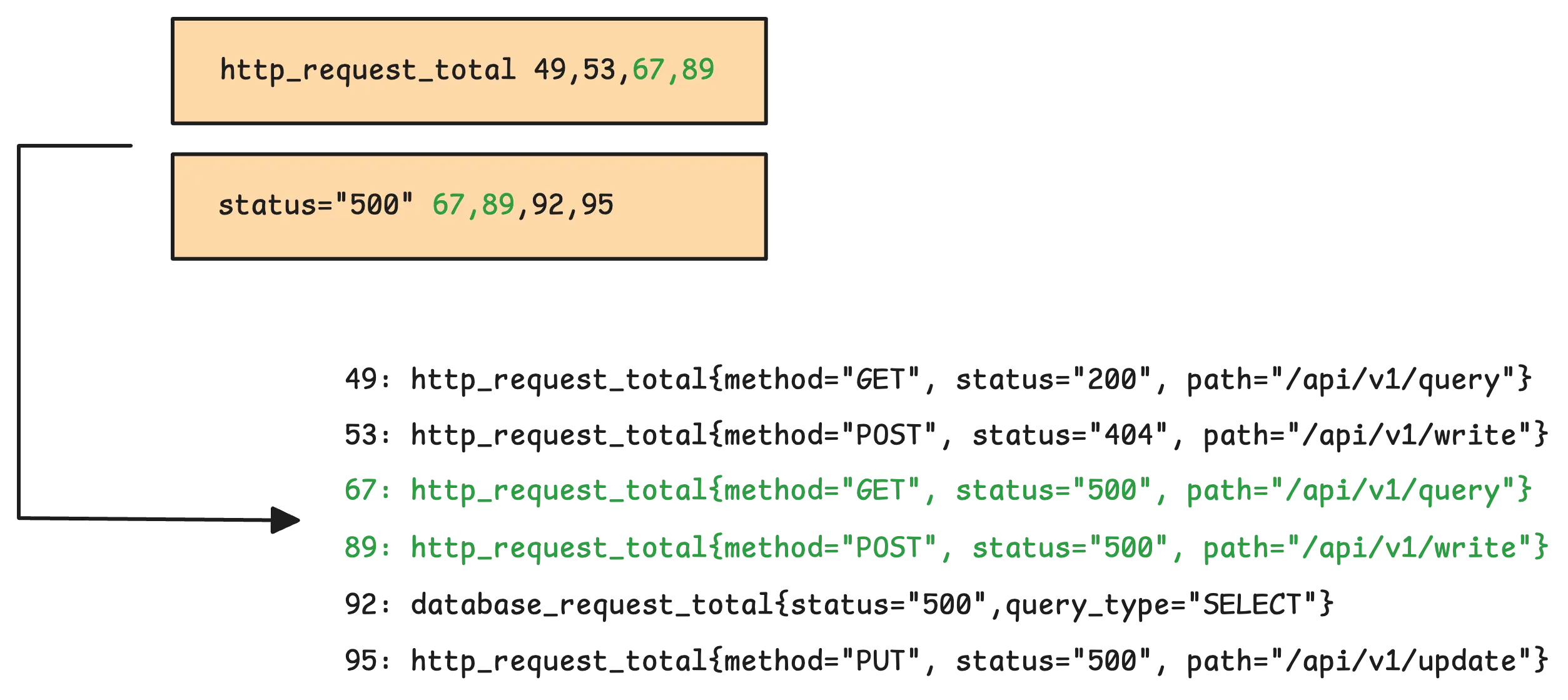 Intersecting metric IDs to match tags