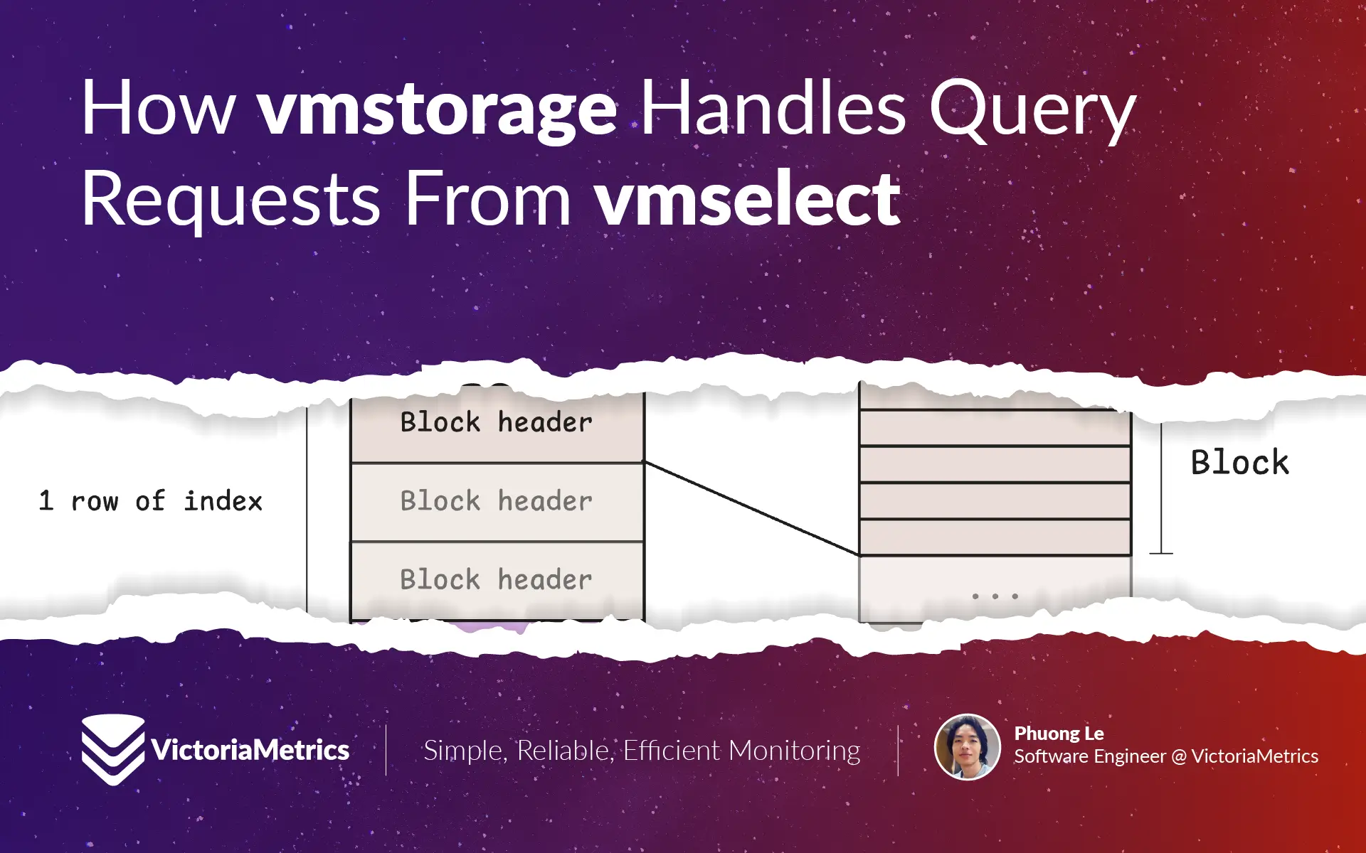 How vmstorage Handles Query Requests From vmselect