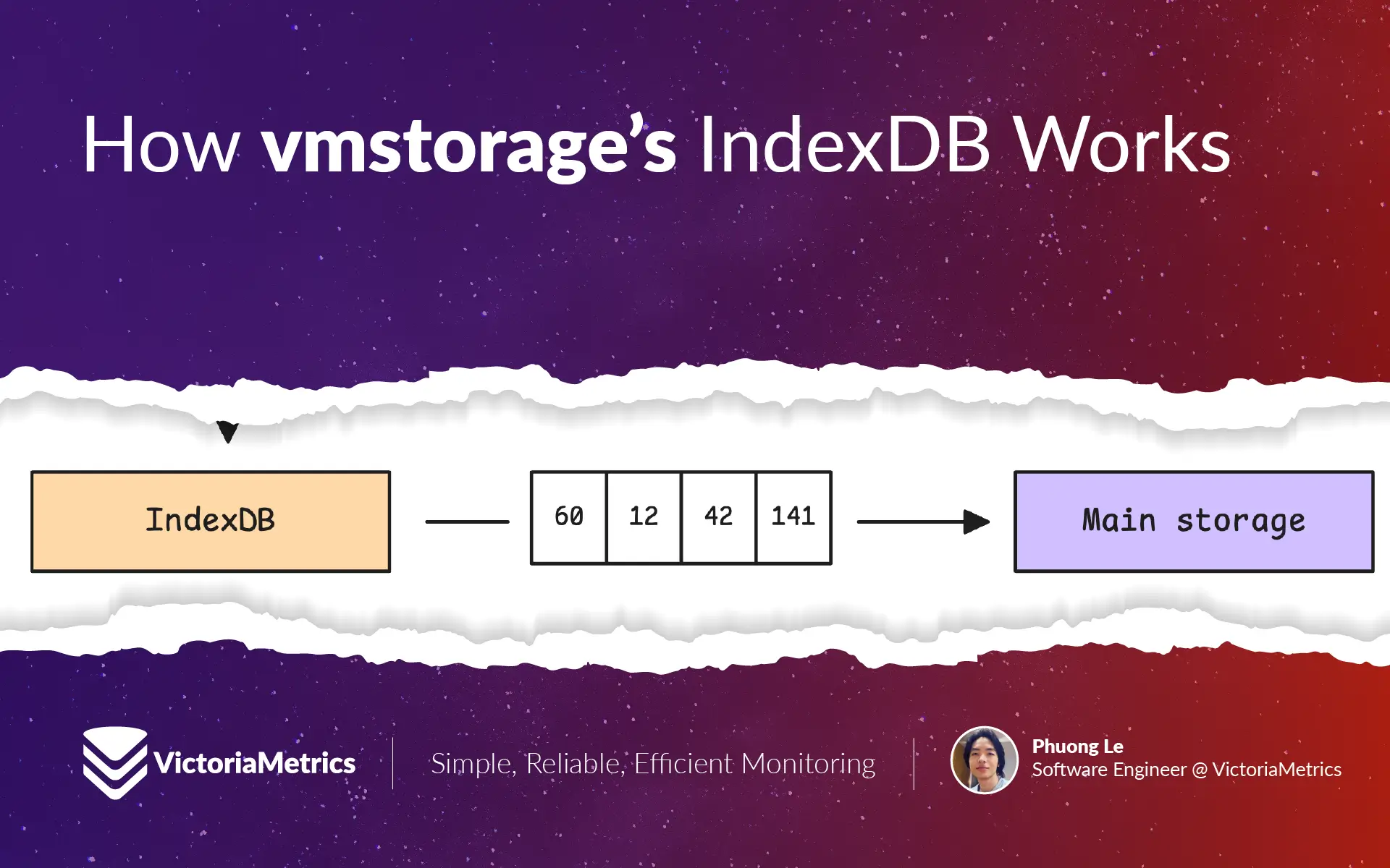 How vmstorage’s IndexDB Works